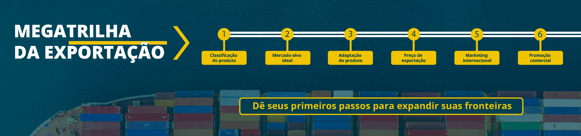 Imagem azulada com texto em destaque, branco e amarelo. Ao fundo, foto de um navio cargueiro visto de cima. Em destaque, texto: MEGATRILHA DA EXPORTAÇÃO, seguido pelos passos da megatrilha: 1- classificação do produto; 2- mercado-alvo ideal; 3- adaptação do produto; 4- preço de exportação; 5- marketing internacional; e 6- promoção comercial. Abaixo, um botão indicada para começar os primeiros passos para expandir fronteiras